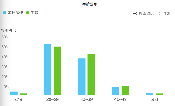 千聊直播间分成比例深度解析与策略探讨指南