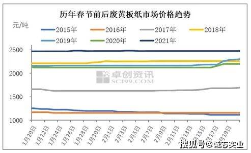 废黄板纸最新价格动态与市场趋势解析