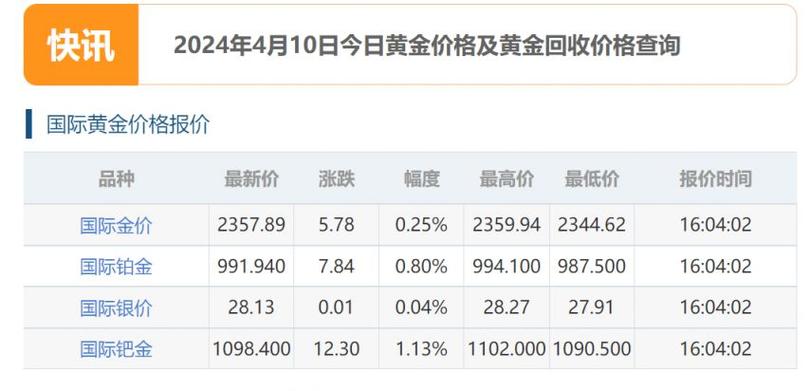 最新国际金价走势揭秘，波动因素与全球金价趋势分析