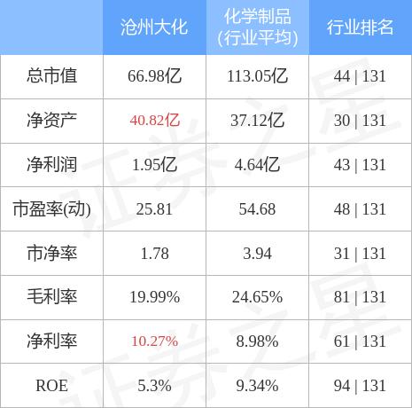 沧州大化股票最新行情解析