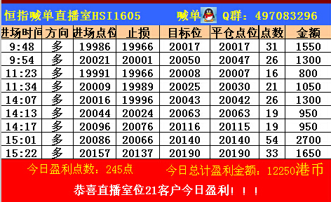 严明恒指直播室，探索金融市场脉搏与机遇的旅程