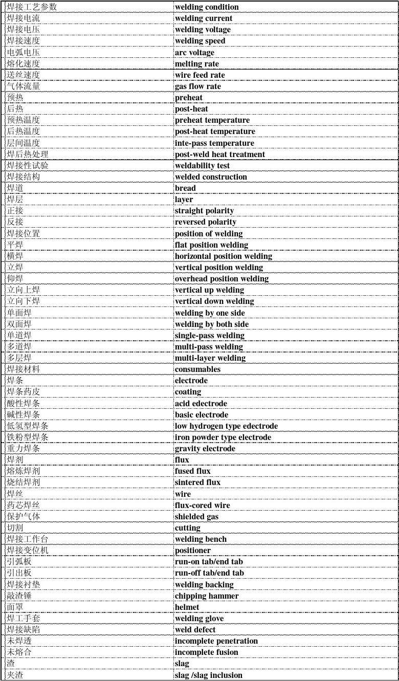 中英文在线发音翻译，搭建语言沟通桥梁