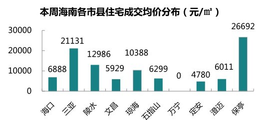 保亭最新房价动态及市场走势解析，购房指南与趋势展望