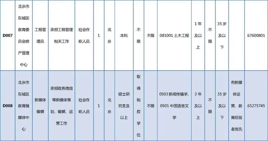 江川最新招聘信息总览