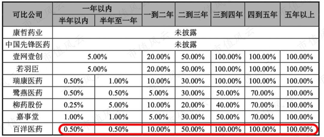 #虚伪灬シ衮↘ 第4页