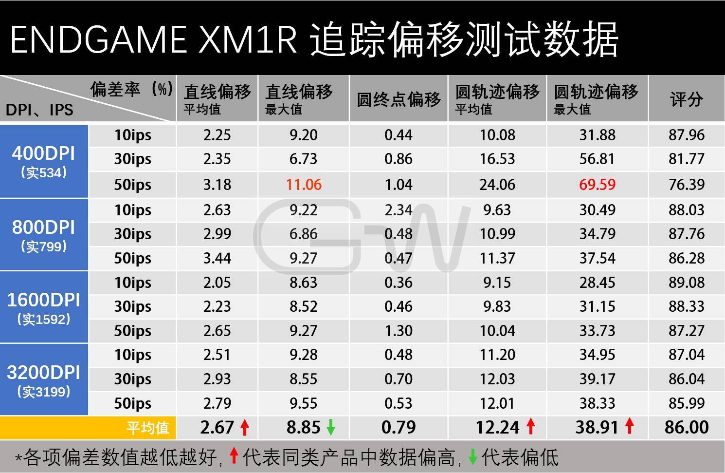 白小姐449999精准一句诗,实地数据分析计划_游戏版22.284