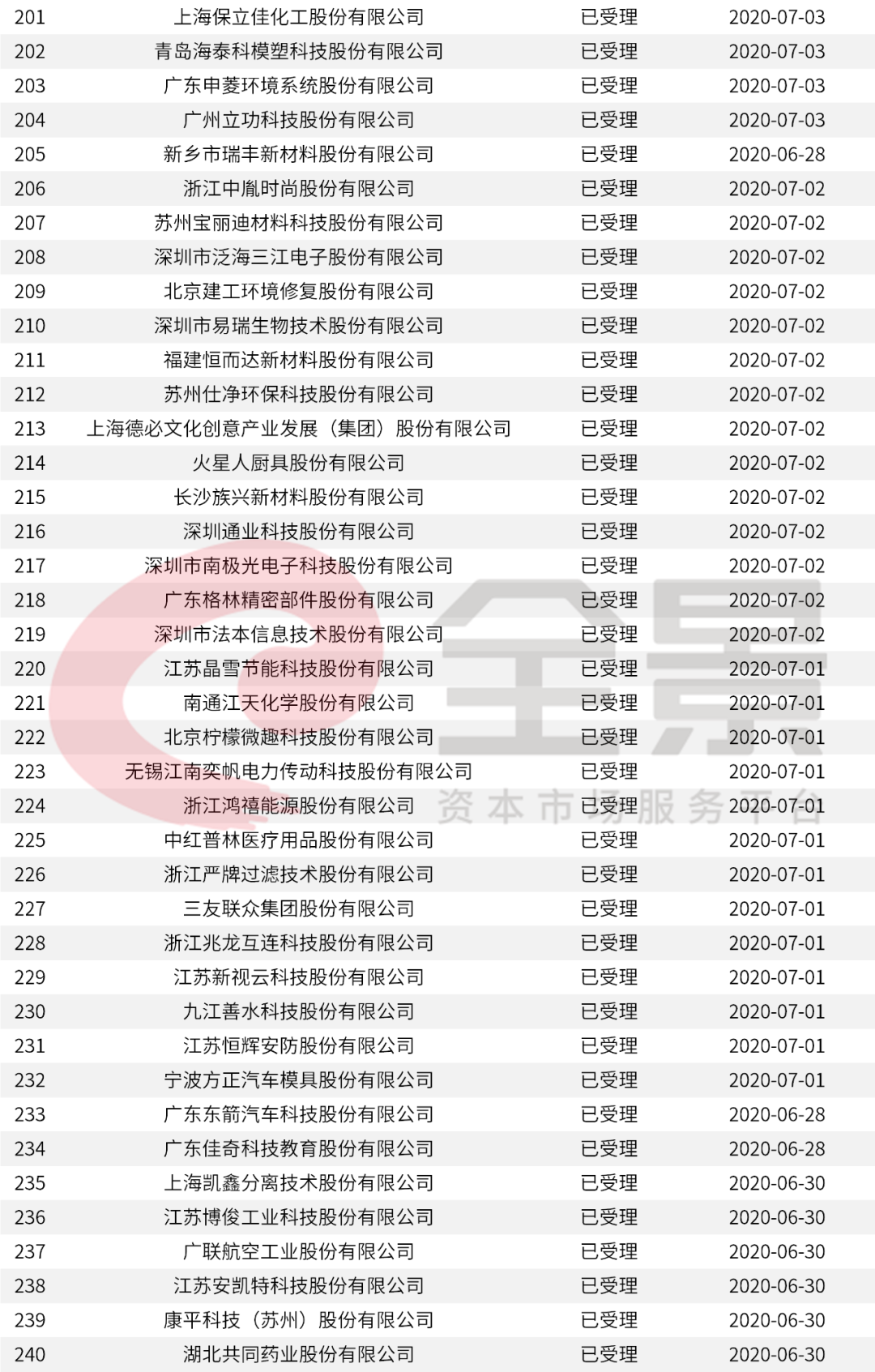 2024今晚新澳门开奖结果,专业执行问题_钻石版58.730