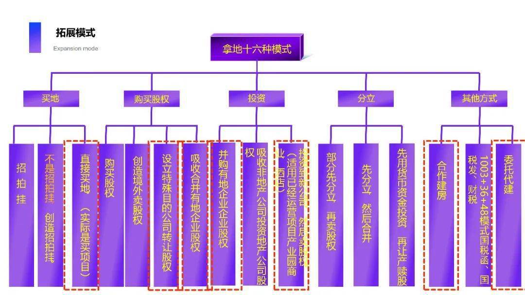 狂爵 第4页