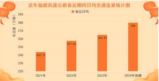 新澳门彩开奖结果2024开奖记录,高速方案规划_soft49.400