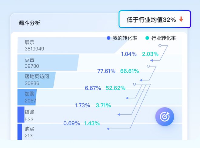 新奥精准资料免费提供最新版本,深入分析数据应用_精英版54.540