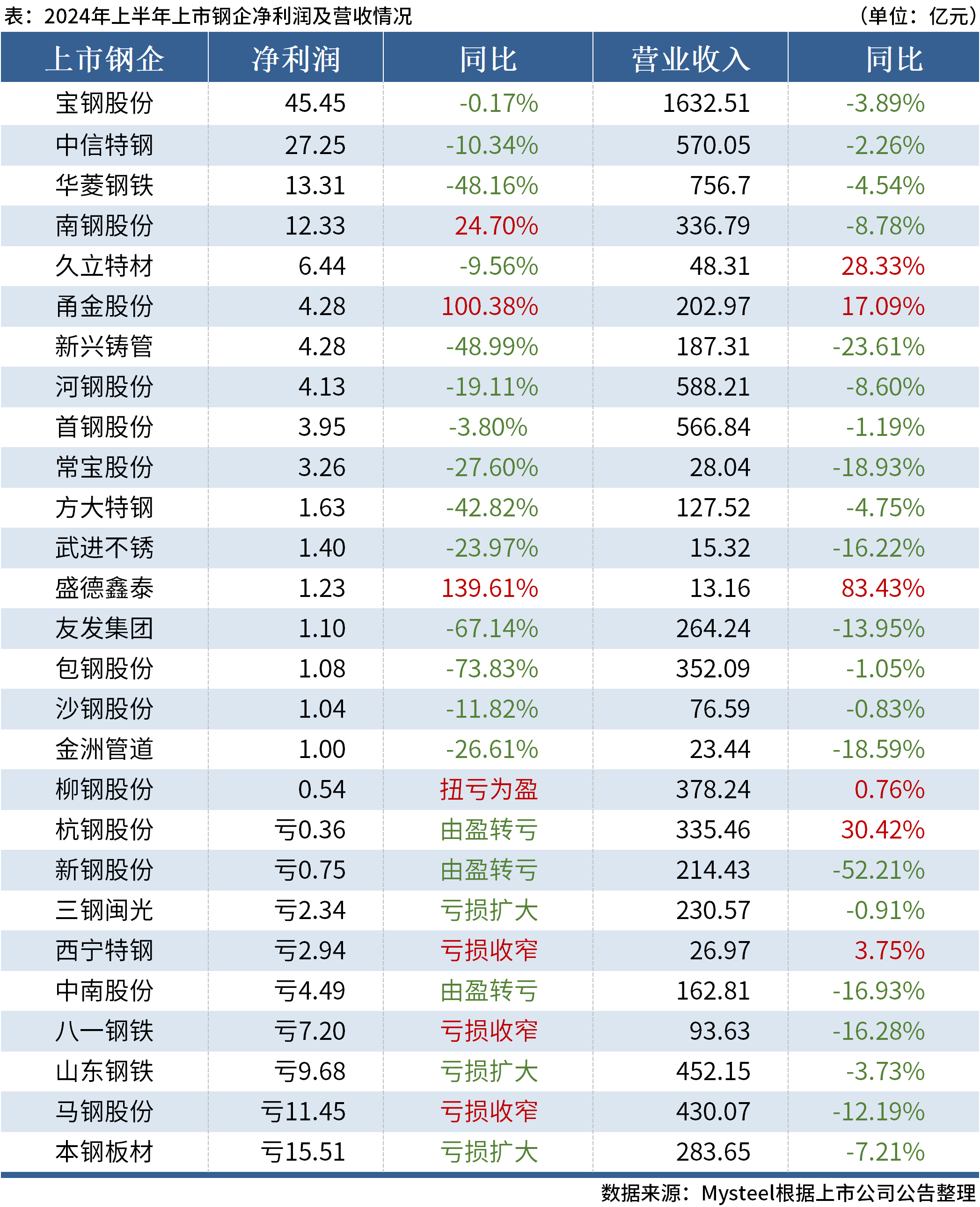 澳彩开奖结果2024年今晚开奖结果查询,最新调查解析说明_Premium66.534