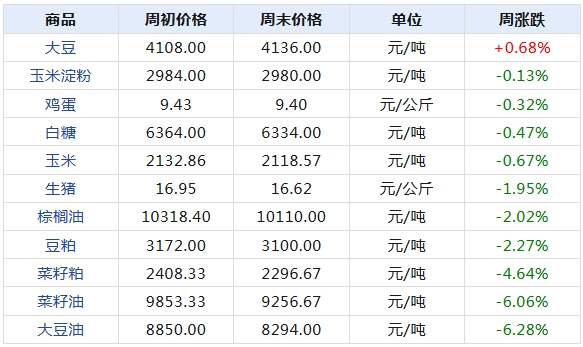 2024年天天彩资料免费大全,全面数据策略解析_精简版63.19