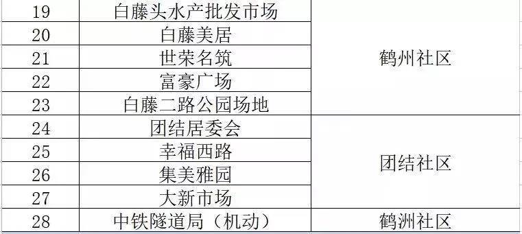 新澳精准资料免费提供,实地评估说明_HD80.851