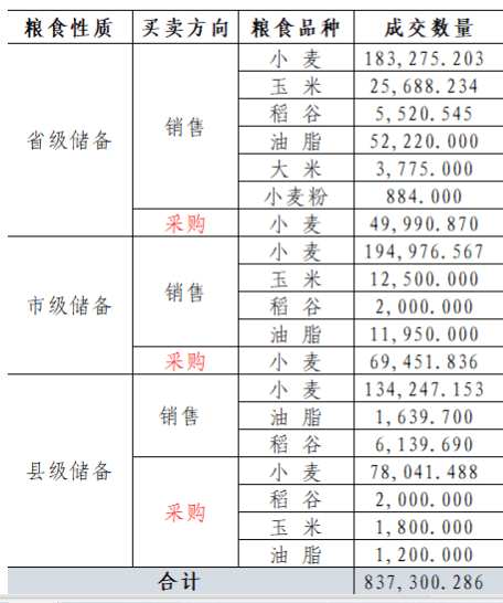 2024天天开彩资料大全免费,数据整合设计执行_YE版56.453