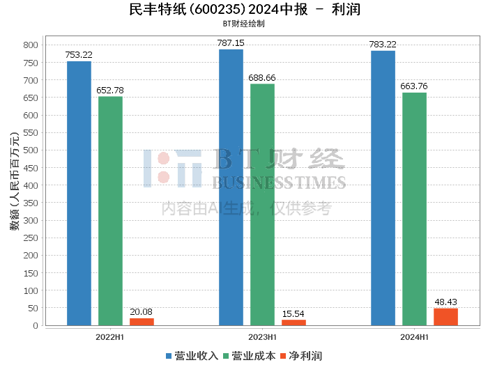 澳门一码一码100准确,深入解析数据设计_W92.631