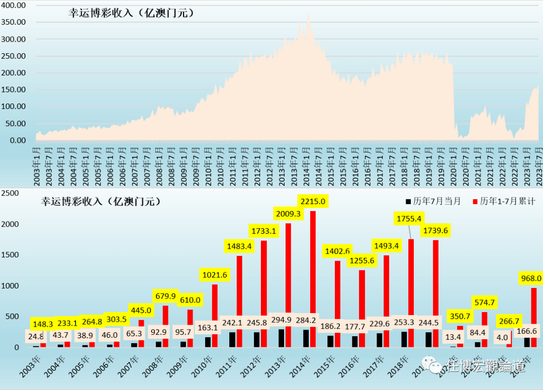 7777788888澳门开奖2023年一,数据解答解释落实_精装款49.610