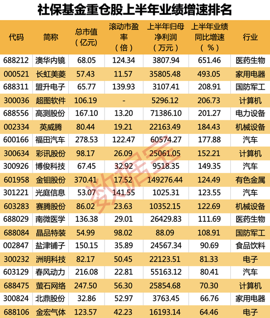 新澳精准免费提供,数据资料解释落实_Essential82.569