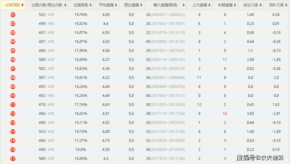 月光之子 第3页