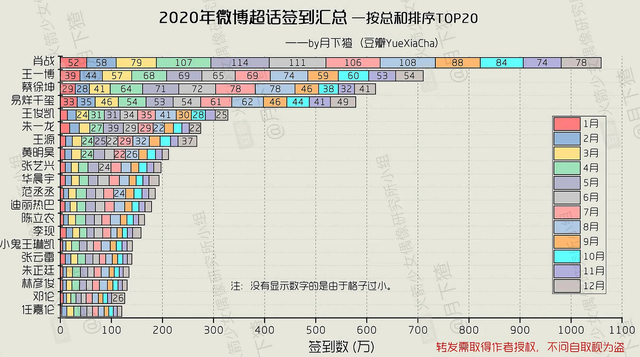 晨曦之光 第3页