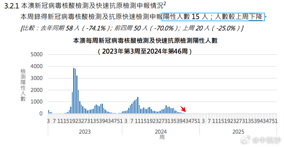 月露桂枝香 第3页