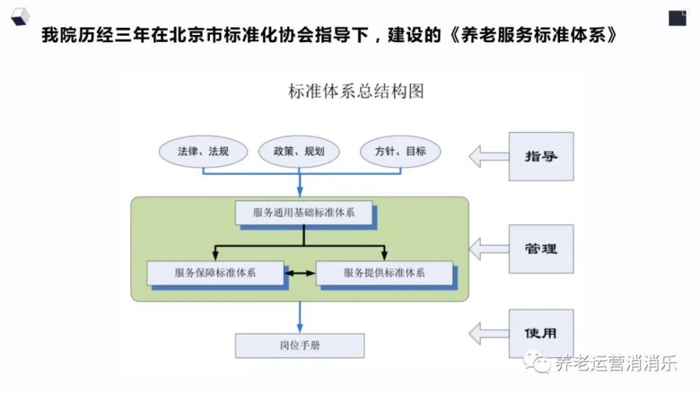 今晚免费公开资料,标准化实施程序解析_watchOS68.127