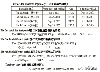 内部资料和公开资料下载,可靠性方案操作_Superior63.852