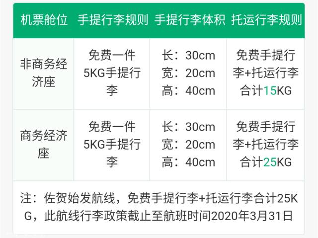 澳门最精准免费资料大全旅游团,效率解答解释落实_SP75.470