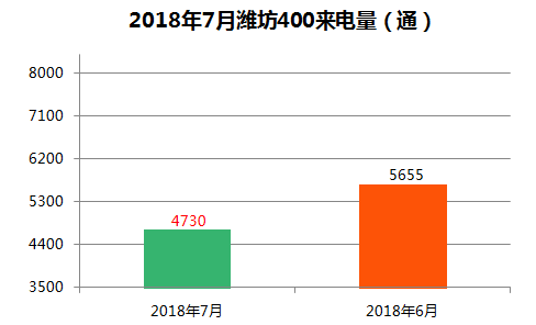 澳门一码一码100准确a07版,深度应用数据解析_FHD18.662