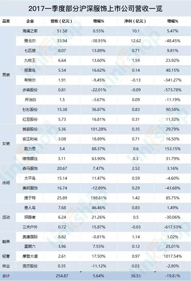 迷雾之森 第3页