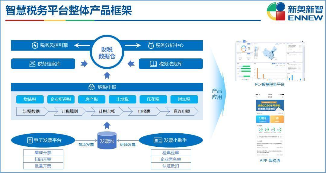 新奥精准资料免费提供(综合版),实地解答解释定义_Console99.717