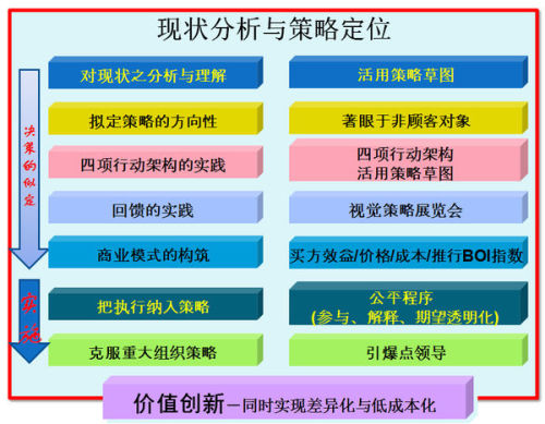 2024新澳正版免费资料,创新落实方案剖析_安卓版51.437