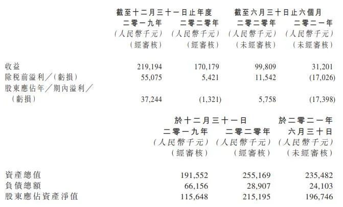 漫步の忧逸云 第3页