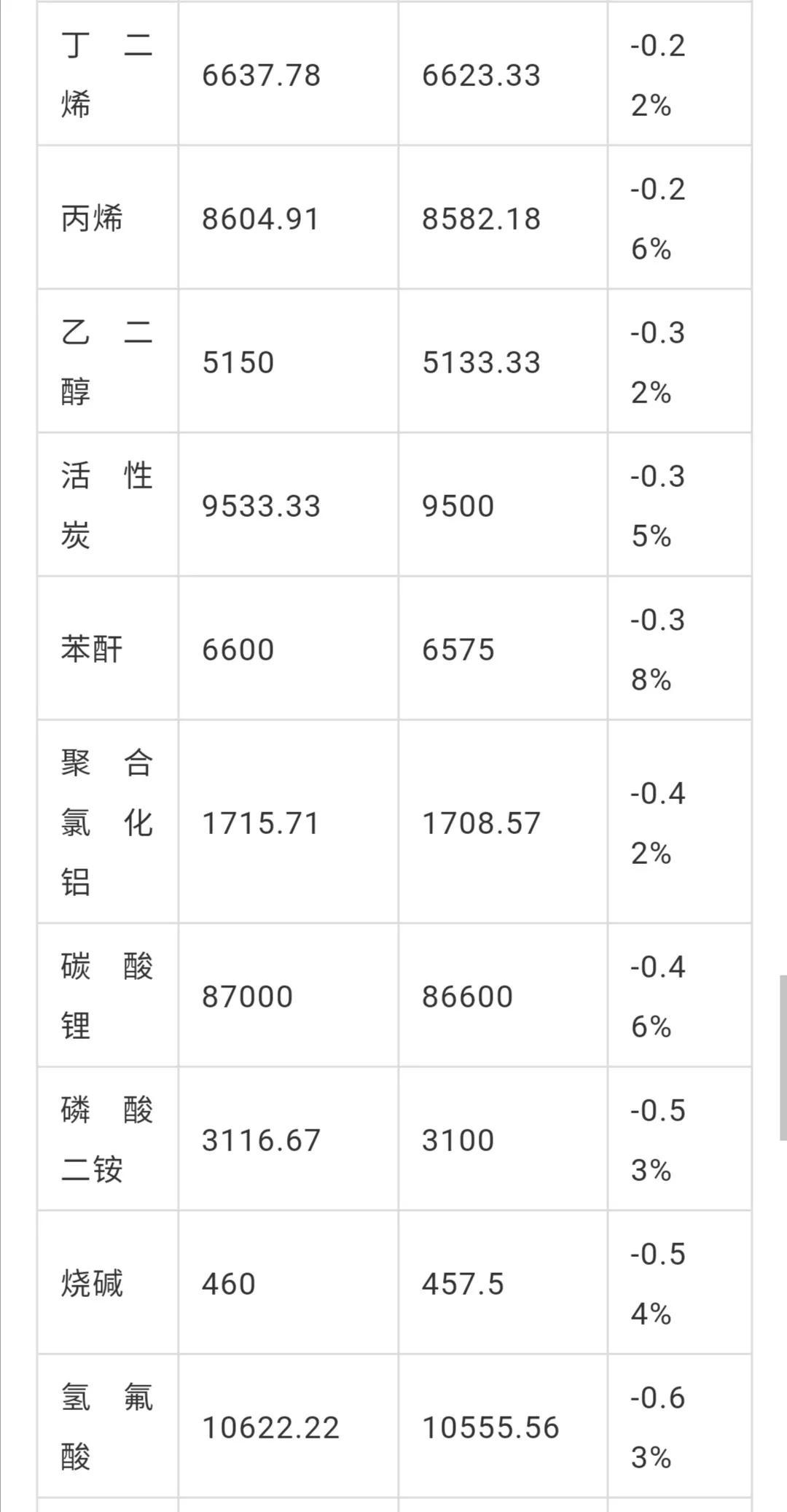 丙烷气最新价格动态与市场影响深度解析