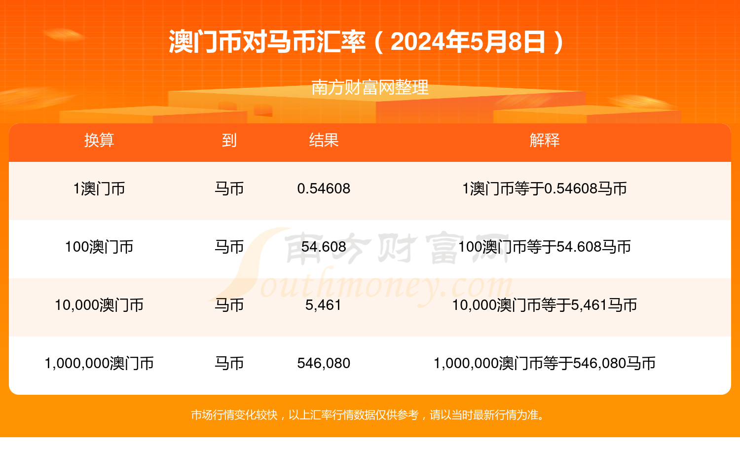 2024年澳门今晚开特马,仿真技术实现_kit33.761