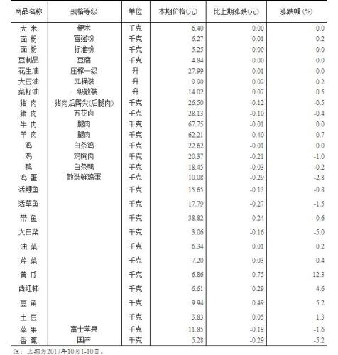 黄大仙三肖三码必中三,广泛的关注解释落实热议_优选版2.442