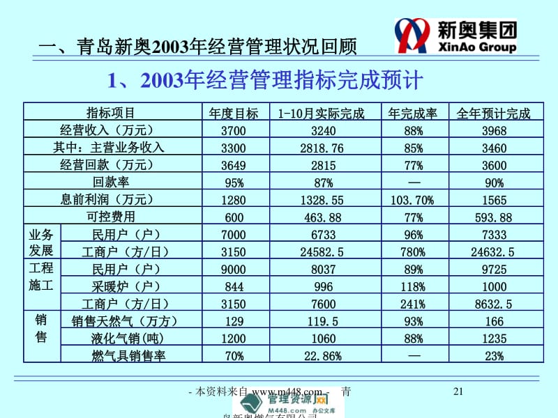 新奥精准资料免费大仝,经典案例解释定义_领航版56.569