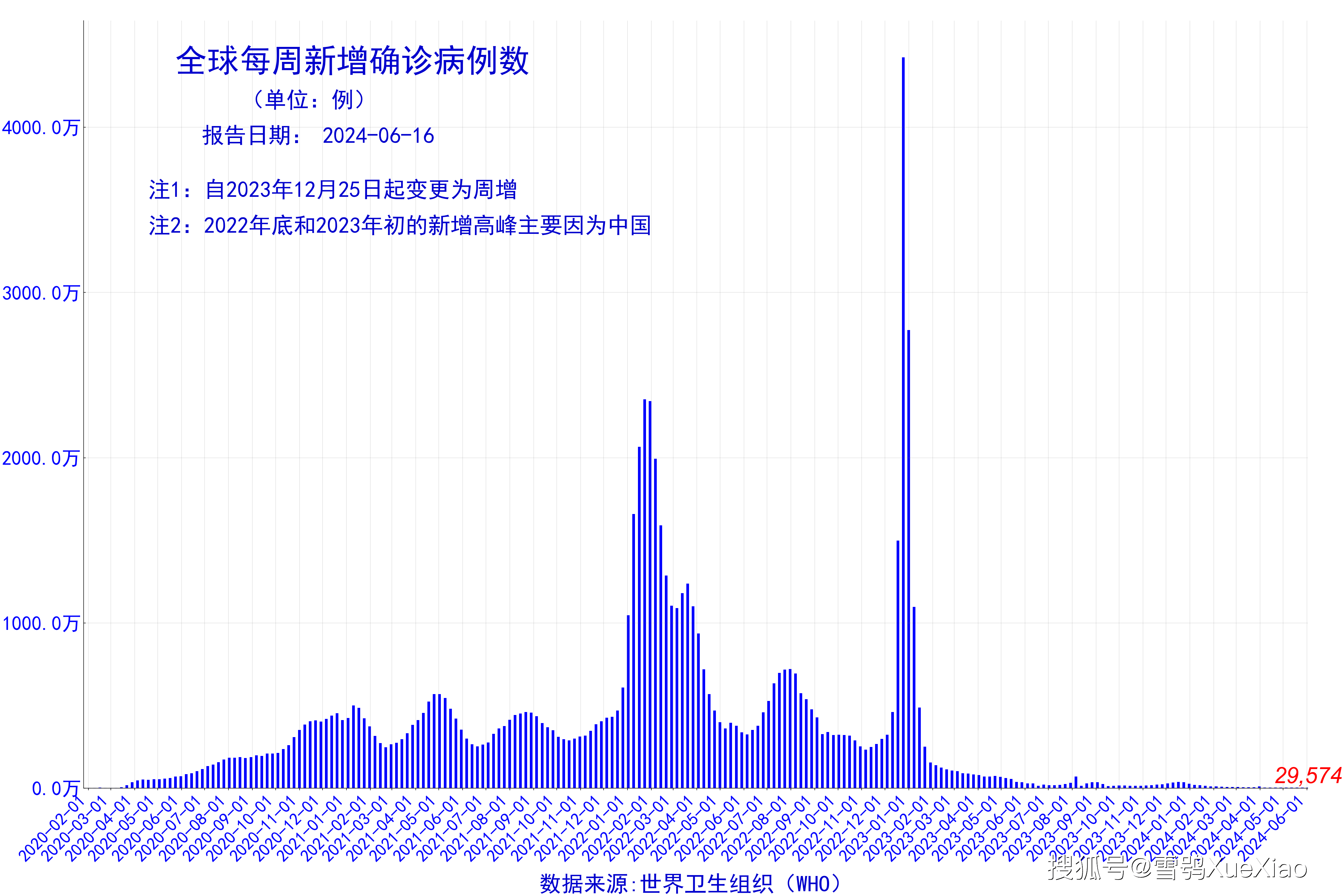 2024天天彩正版资料大全,实时解答解析说明_游戏版92.574