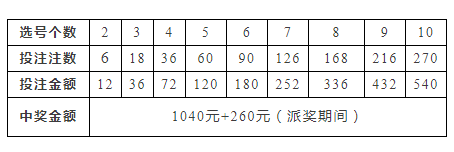 再多给我一点点的勇气， 第3页