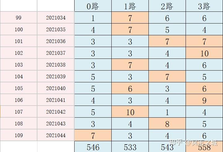 2024澳门六开奖结果出来,深层设计策略数据_模拟版20.825