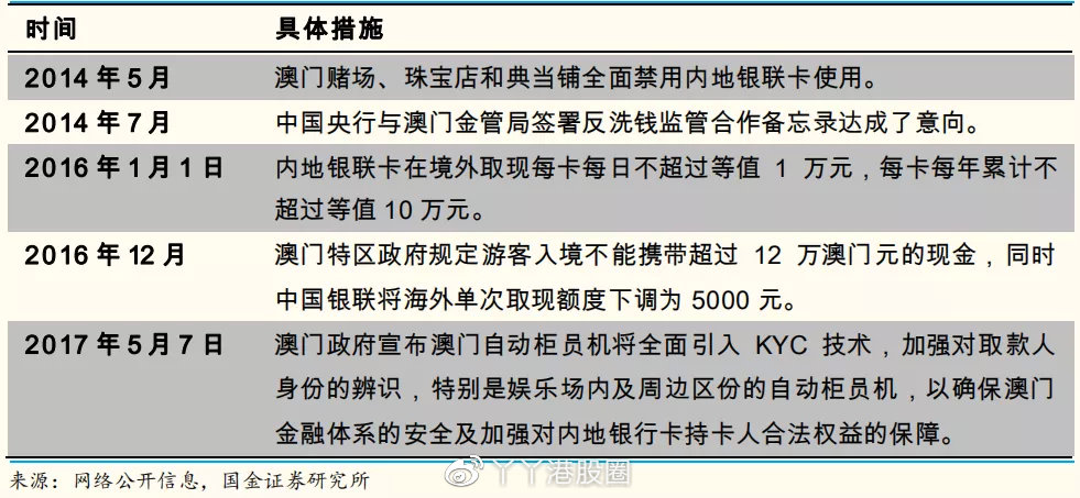 澳门一码一码100准确,最新核心解答落实_Device32.513