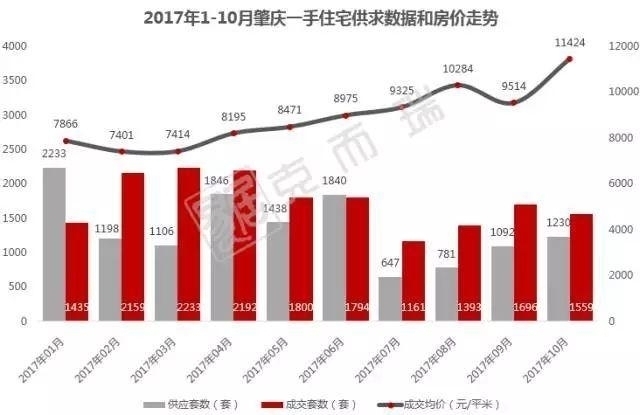 大旺最新房价动态及市场趋势分析，购房指南与走势预测