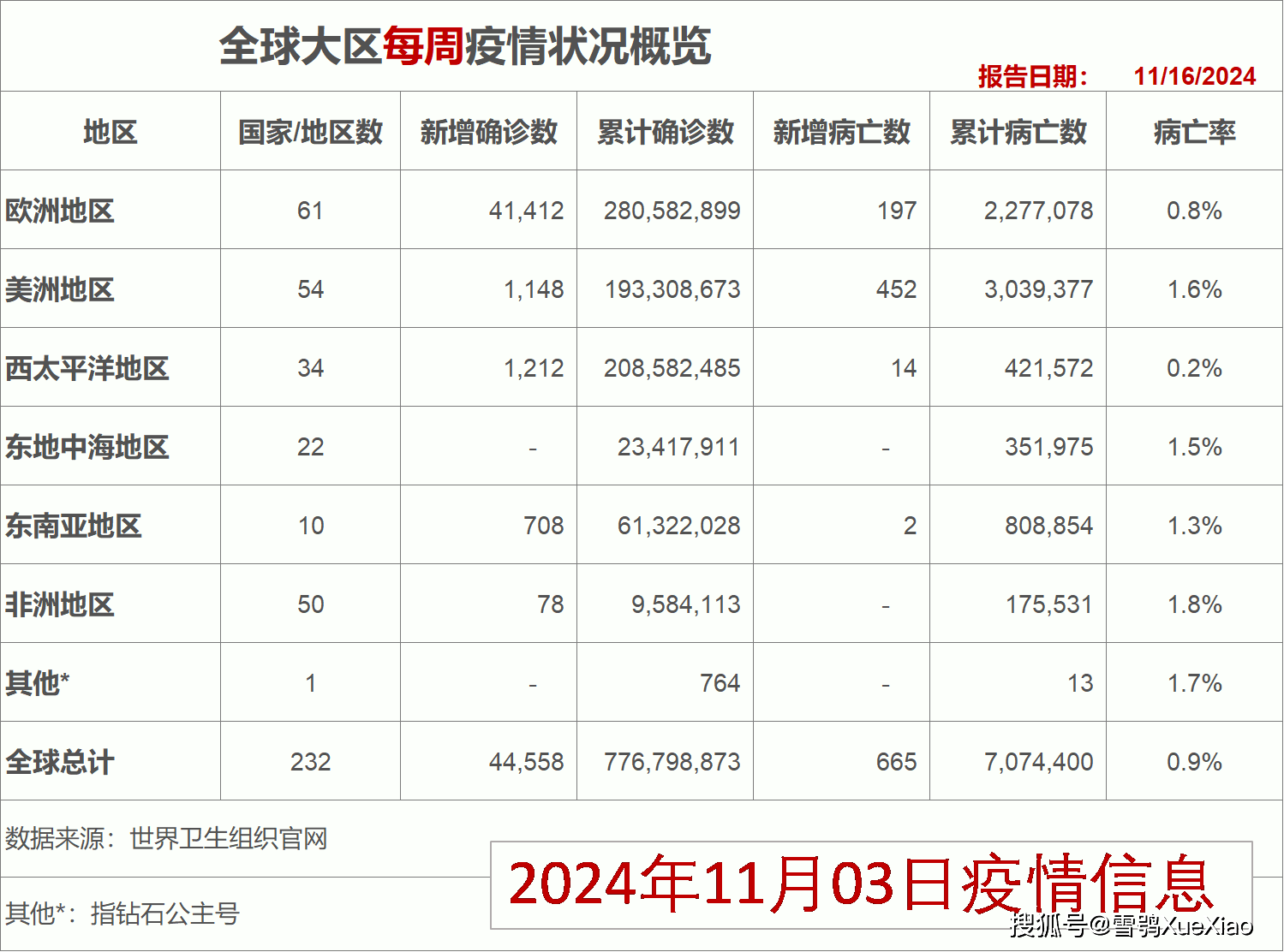 2024年新澳门今晚开奖结果查询,仿真实现方案_FHD66.407