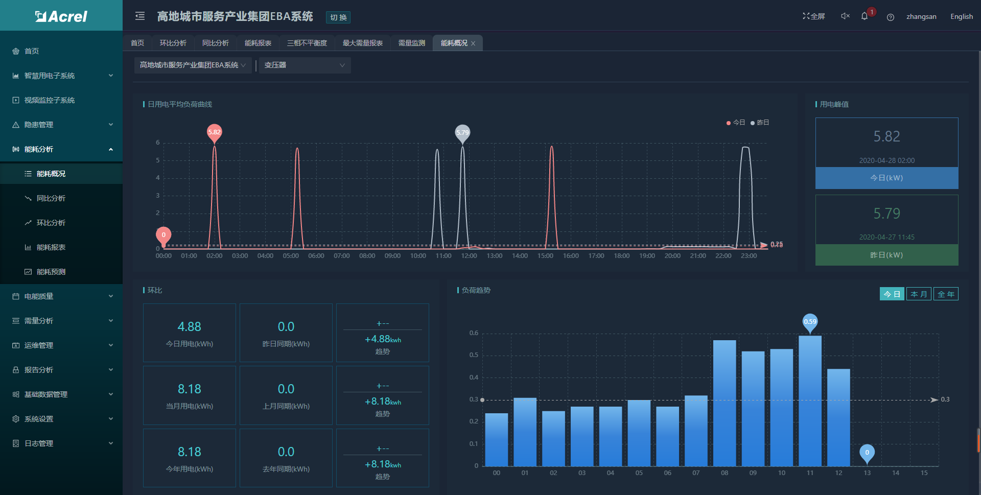 2024今晚新澳门开奖结果,数据设计驱动解析_Tizen47.634