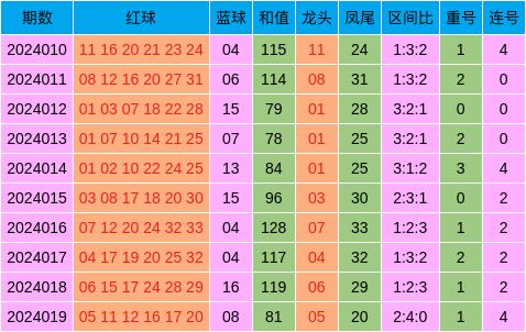 新澳天天开奖资料大全三中三,高效实施方法解析_铂金版31.41