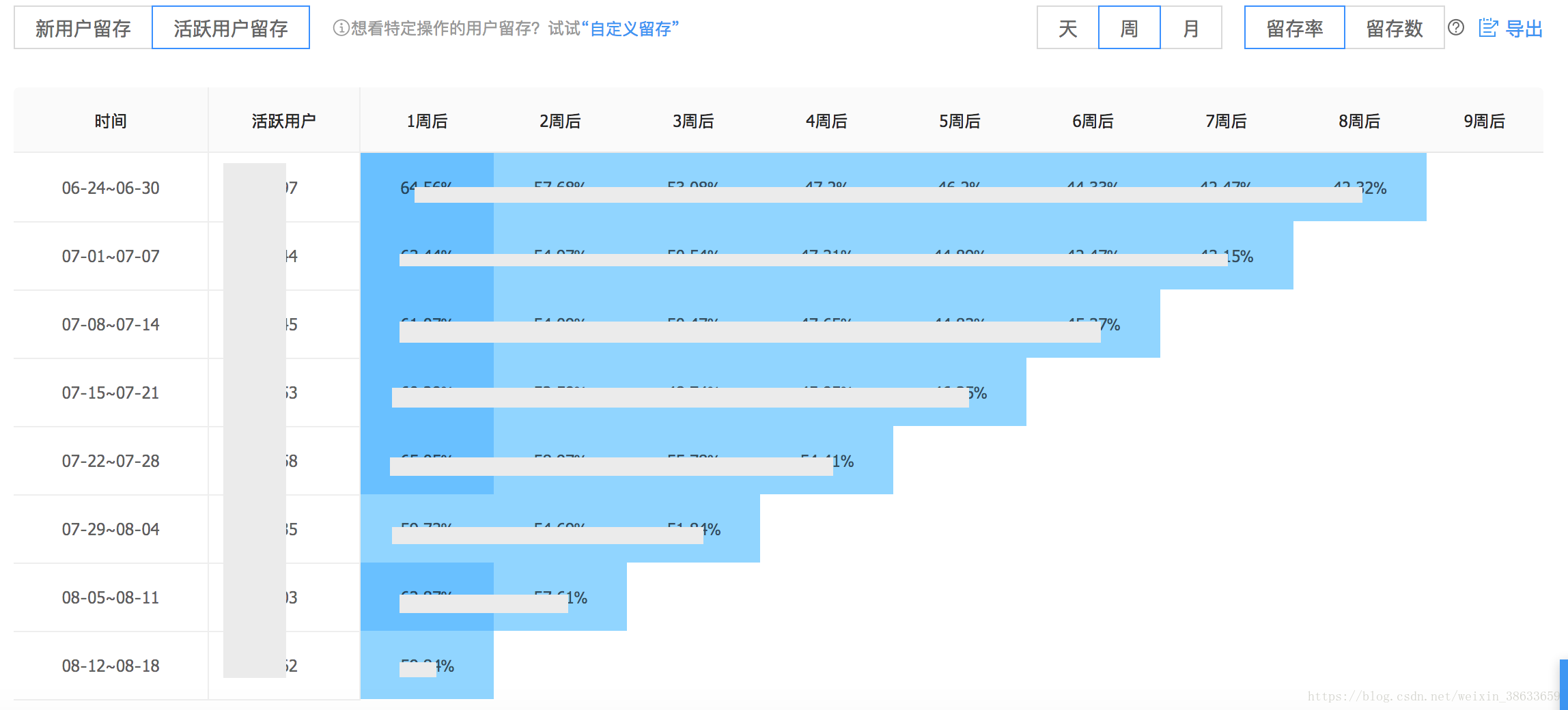 2024澳门开奖结果出来,全面评估解析说明_WearOS70.401