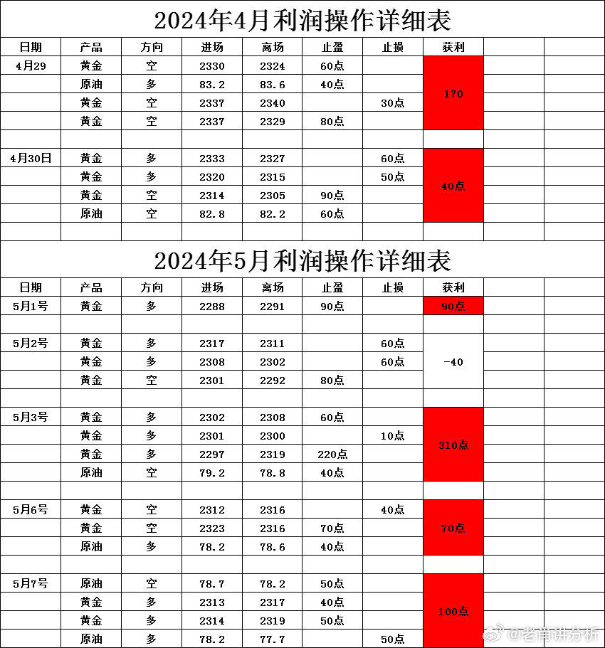 2024新澳今晚资料鸡号几号,最新核心解答落实_AP43.15