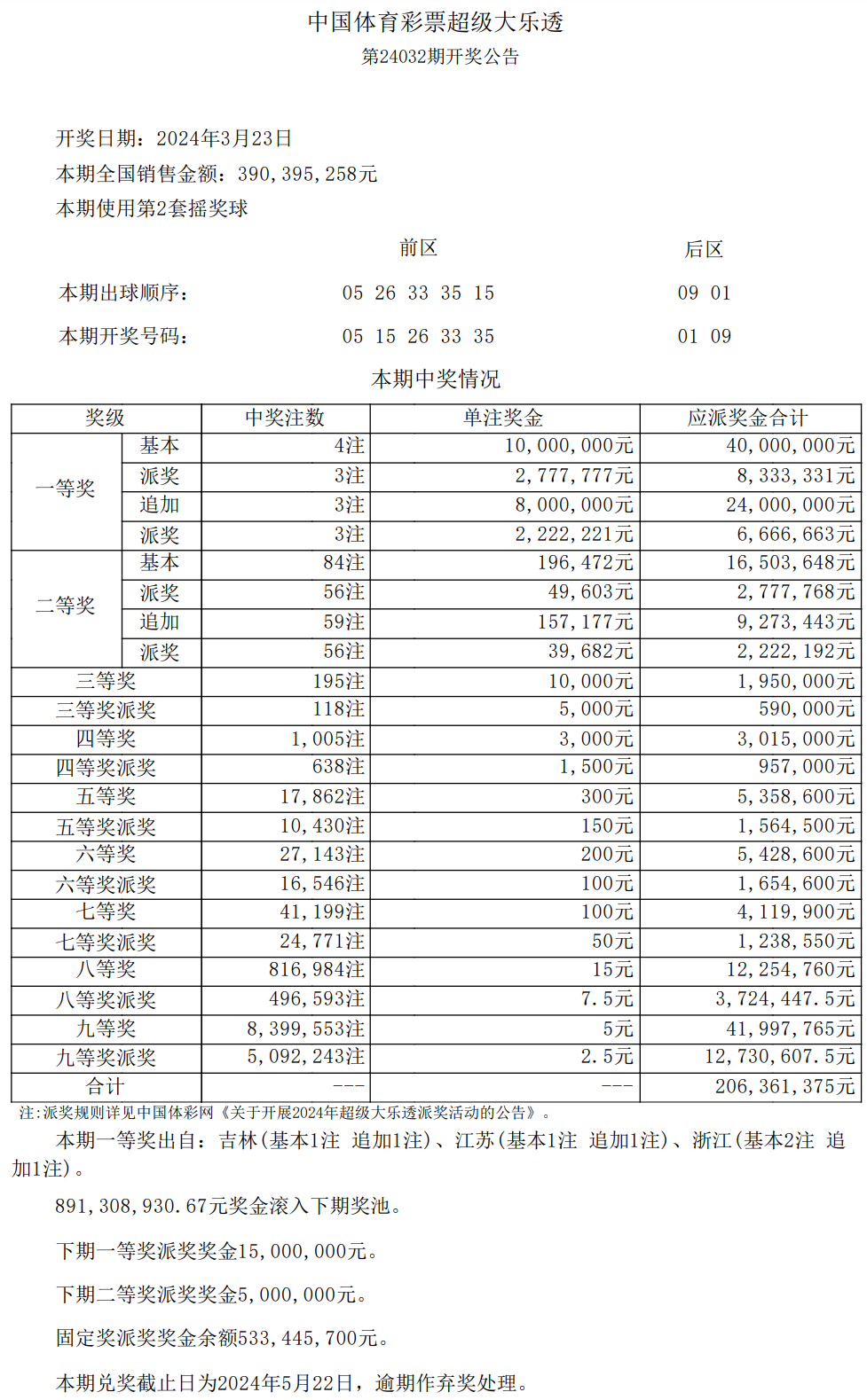 白小姐一肖期期中特开奖记录,系统解答解释落实_挑战款11.665