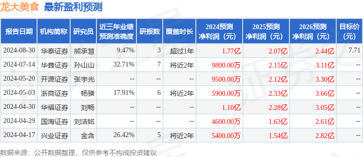 2024澳门开奖结果出来,专业调查解析说明_set97.114