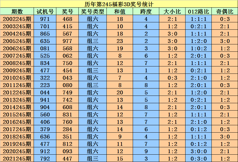 二四六香港资料期期准一,专业解析评估_Phablet56.98