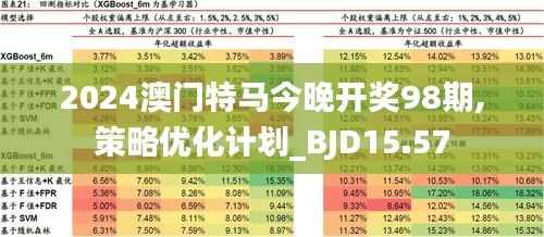 2024澳门特马今晚开,数据驱动执行方案_UHD版87.986